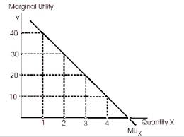 MARGINAL UTILITY | Sidik's Blog